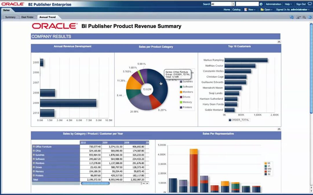 ¿Qué es Oracle Oracle BI Publisher?